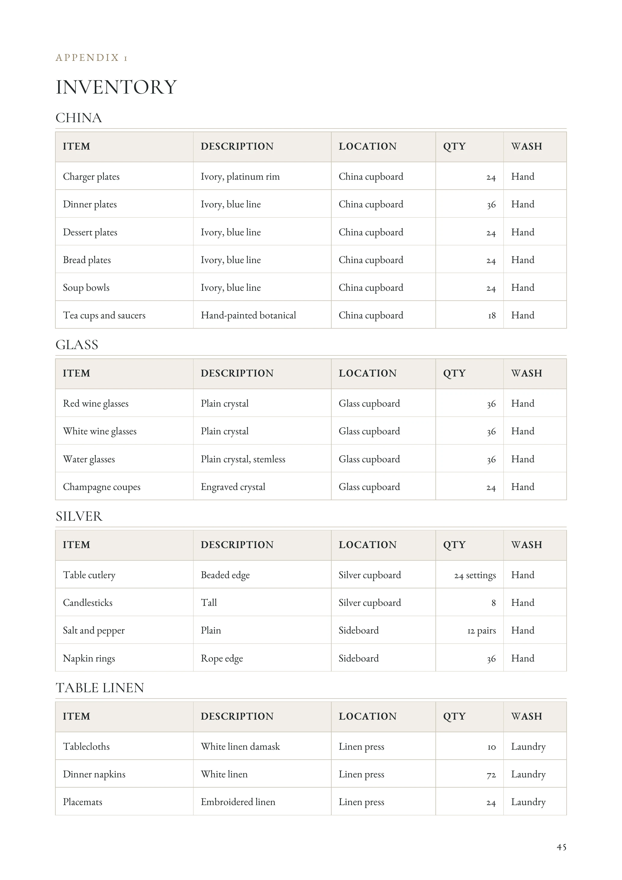 Example staff manual page: Tableware Inventory. Aldercombe House, a fictional household.